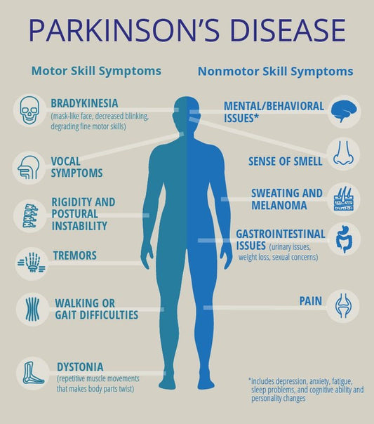 What is Parkinson’s? And the Do’s and Don’ts with Exercise